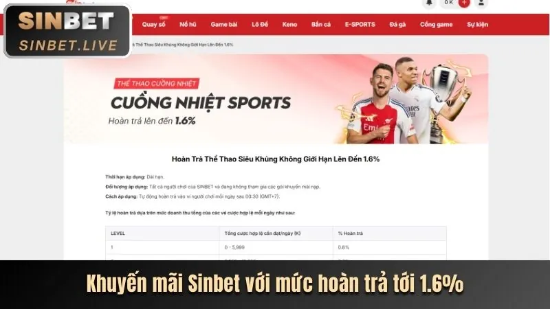 Giao diện cá cược trực tuyến thân thiện của Wim33 Link Mới